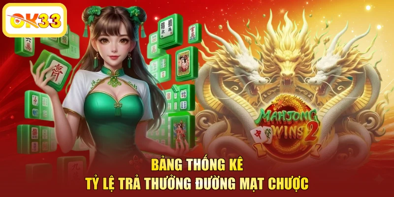 Bảng thống kê tỷ lệ trả thưởng đường mạt chược