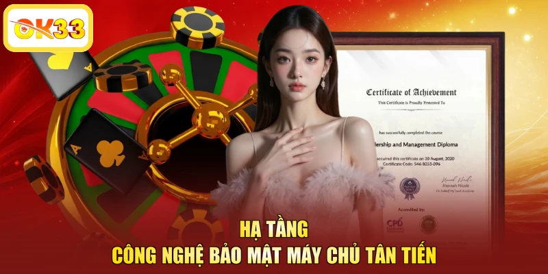 Hạ tầng công nghệ bảo mật máy chủ tân tiến