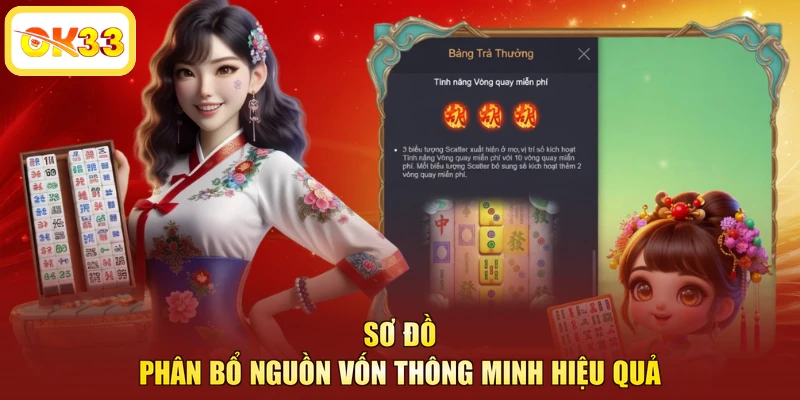 Sơ đồ phân bổ nguồn vốn thông minh hiệu quả